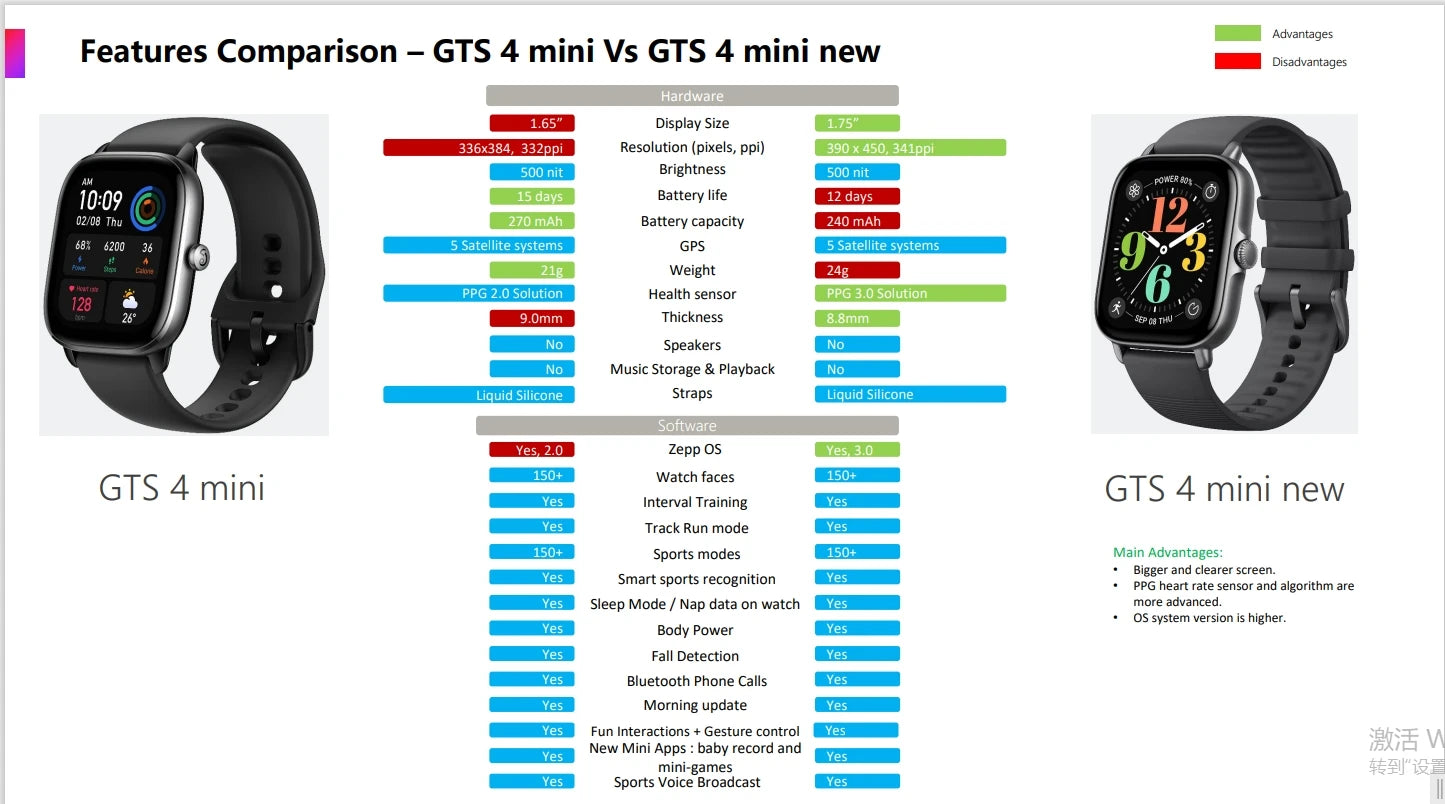 Amazfit GTS 3 - mini-Smartwatch, AMOLED screen. 150+ Sports Modes, Sleep Monitoring for Android and iOS